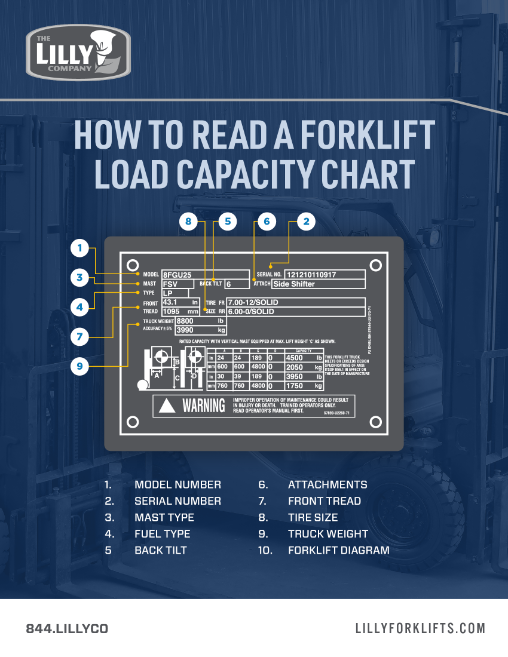 Do You Know How to Read a Forklift Data Plate?